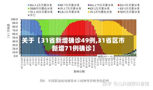 关于【31省新增确诊49例,31省区市新增71例确诊】-第2张图片