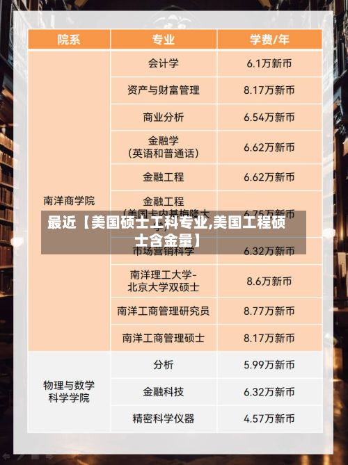 最近【美国硕士工科专业,美国工程硕士含金量】