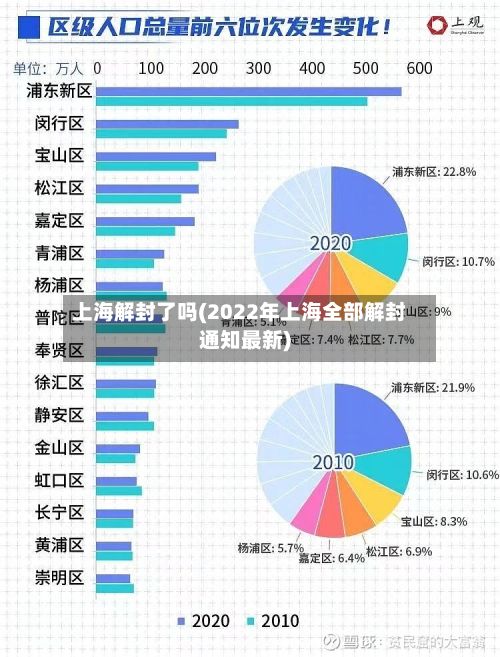 上海解封了吗(2022年上海全部解封通知最新)-第2张图片