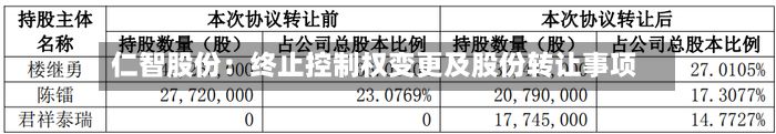 仁智股份：终止控制权变更及股份转让事项-第3张图片