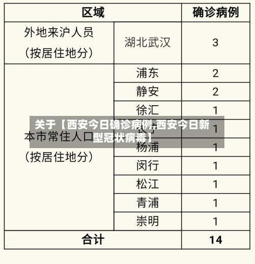关于【西安今日确诊病例,西安今日新型冠状病毒】