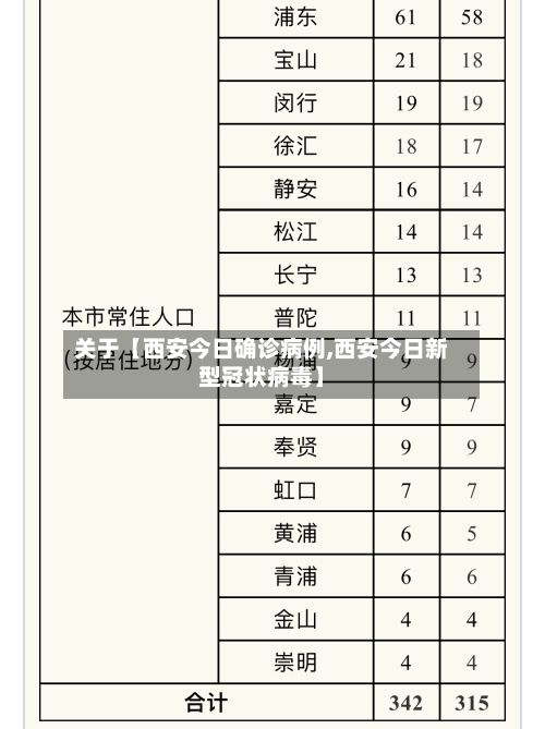 关于【西安今日确诊病例,西安今日新型冠状病毒】-第2张图片