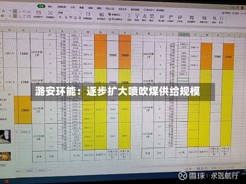 潞安环能:逐步扩大喷吹煤供给规模-第3张图片