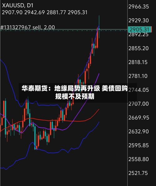 华泰期货：地缘局势再升级 美债回购规模不及预期-第2张图片