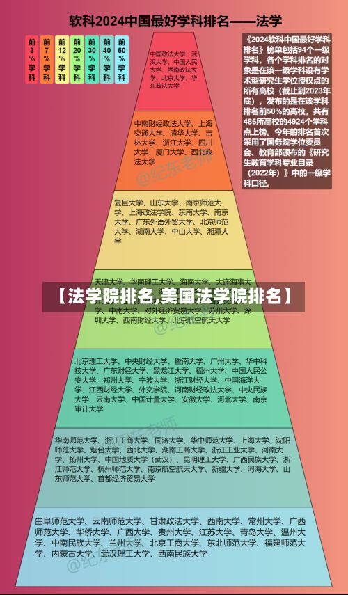 【法学院排名,美国法学院排名】-第2张图片
