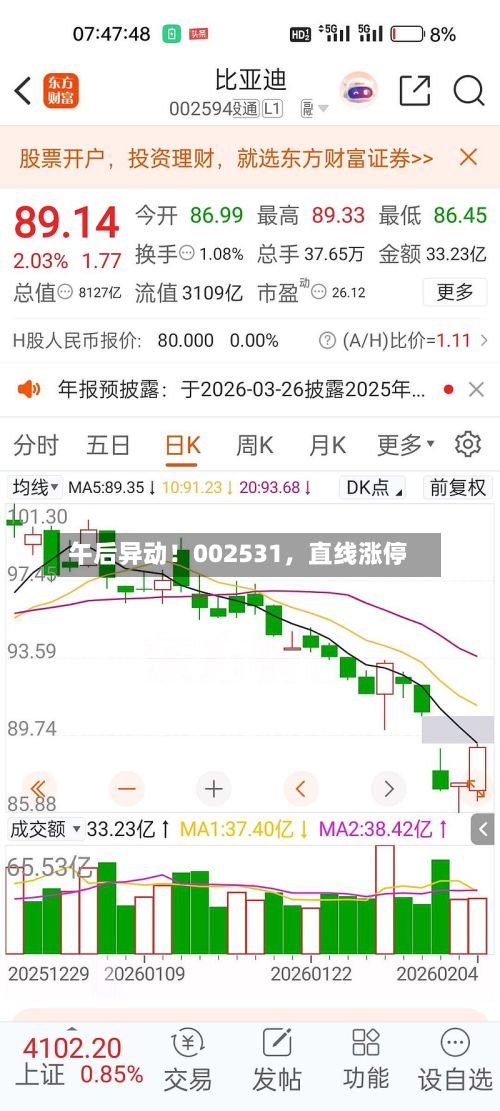 午后异动！002531，直线涨停-第2张图片
