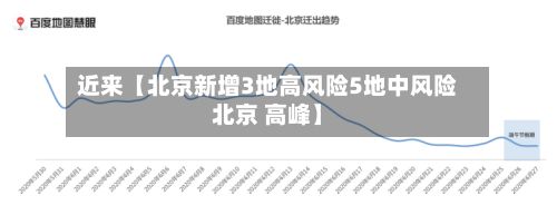 近来【北京新增3地高风险5地中风险北京 高峰】-第3张图片