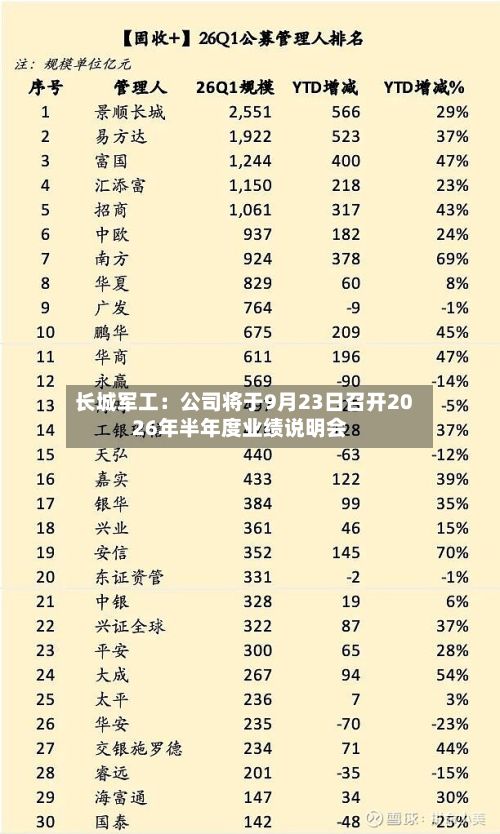 长城军工:公司将于9月23日召开2026年半年度业绩说明会