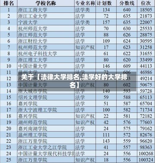 关于【法律大学排名,法学好的大学排名】