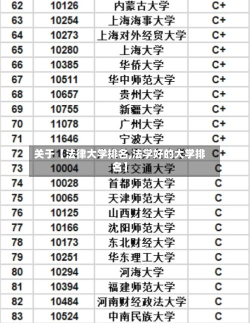 关于【法律大学排名,法学好的大学排名】-第2张图片
