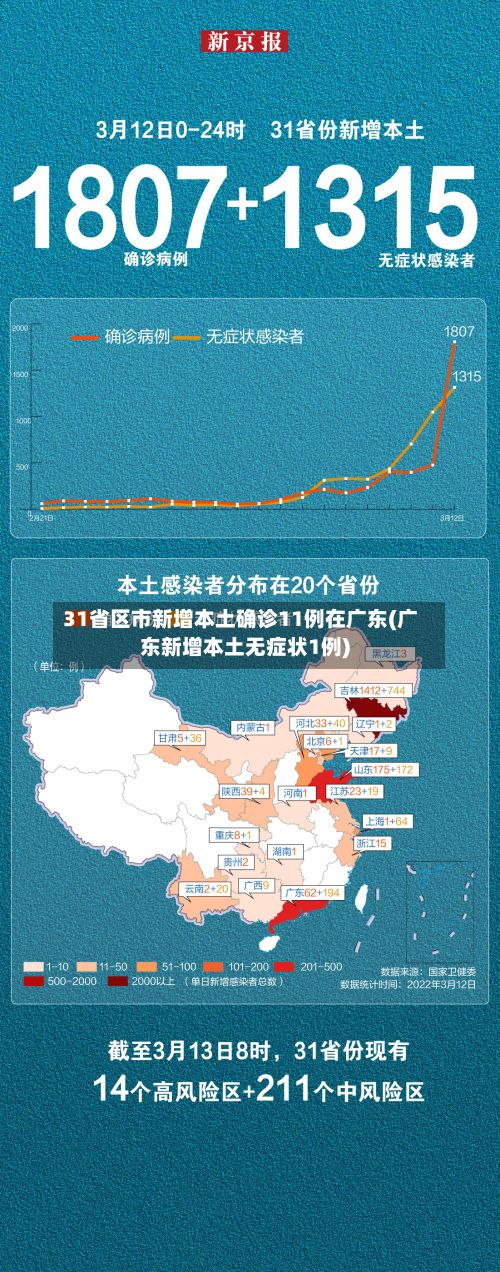 31省区市新增本土确诊11例在广东(广东新增本土无症状1例)-第3张图片