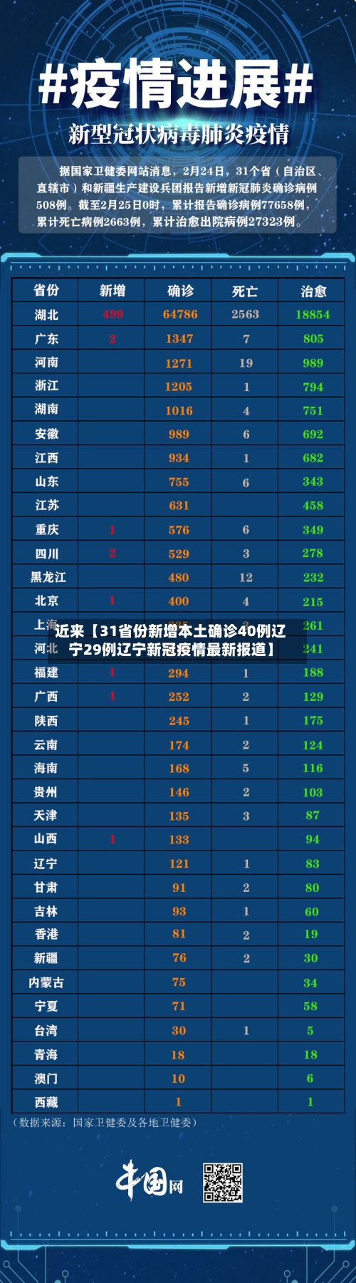 近来【31省份新增本土确诊40例辽宁29例辽宁新冠疫情最新报道】-第2张图片