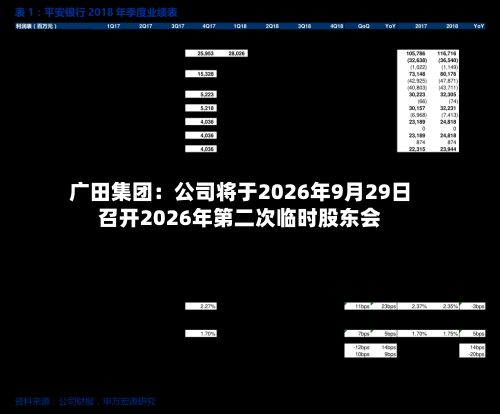 广田集团：公司将于2026年9月29日召开2026年第二次临时股东会