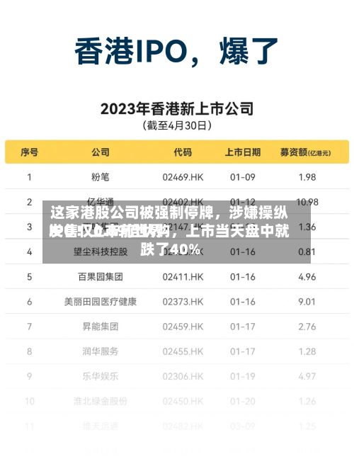 这家港股公司被强制停牌，涉嫌操纵IPO！上市前世界发售仅0.89倍认购	，上市当天盘中就跌了40%-第3张图片