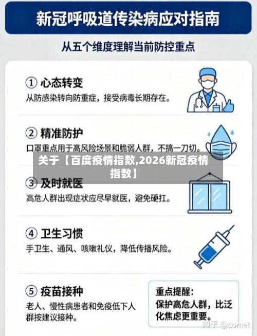 关于【百度疫情指数,2026新冠疫情指数】