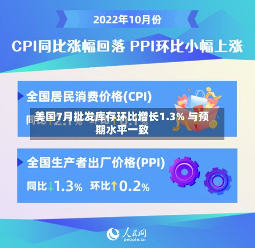 美国7月批发库存环比增长1.3% 与预期水平一致