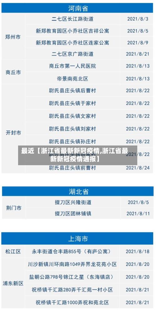 最近【浙江省最新新冠疫情,浙江省最新新冠疫情通报】-第2张图片