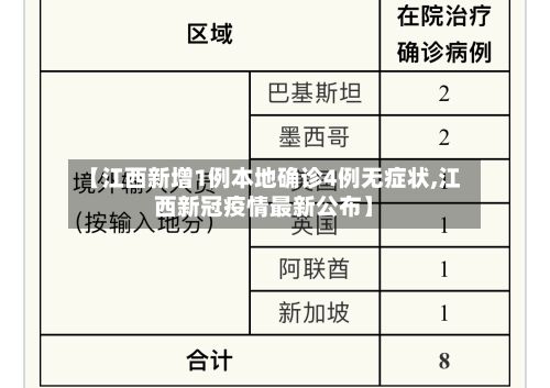 【江西新增1例本地确诊4例无症状,江西新冠疫情最新公布】