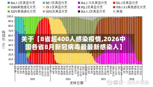 关于【8省超400人感染疫情,2026中国各省8月新冠病毒最最新感染人】-第2张图片