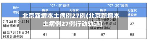 北京新增本土病例27例(北京新增本土病例27例行动轨迹)-第3张图片