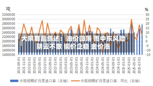 大宗商品综述:油价回落 而中东风险阴云不散 铜价企稳 金价涨-第1张图片