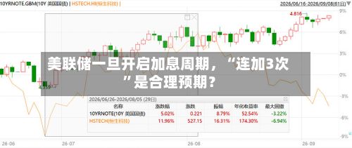 美联储一旦开启加息周期	，“连加3次”是合理预期？-第2张图片