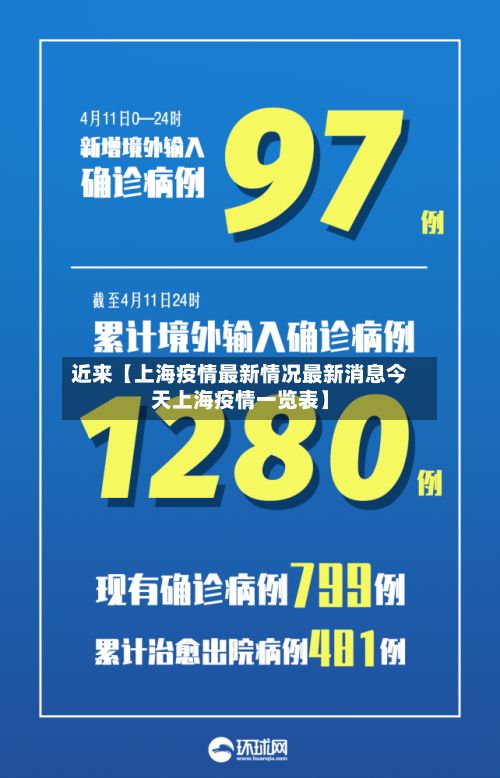 近来【上海疫情最新情况最新消息今天上海疫情一览表】