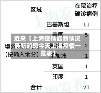 近来【上海疫情最新情况最新消息今天上海疫情一览表】-第3张图片