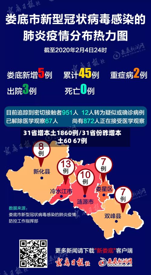 31省增本土1860例/31省份昨增本土60 67例