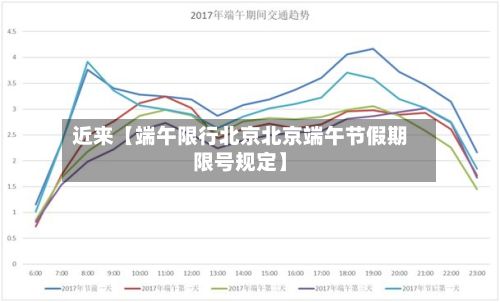 近来【端午限行北京北京端午节假期限号规定】