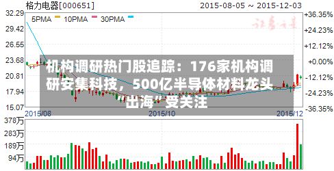 机构调研热门股追踪：176家机构调研安集科技	，500亿半导体材料龙头“出海”受关注-第2张图片