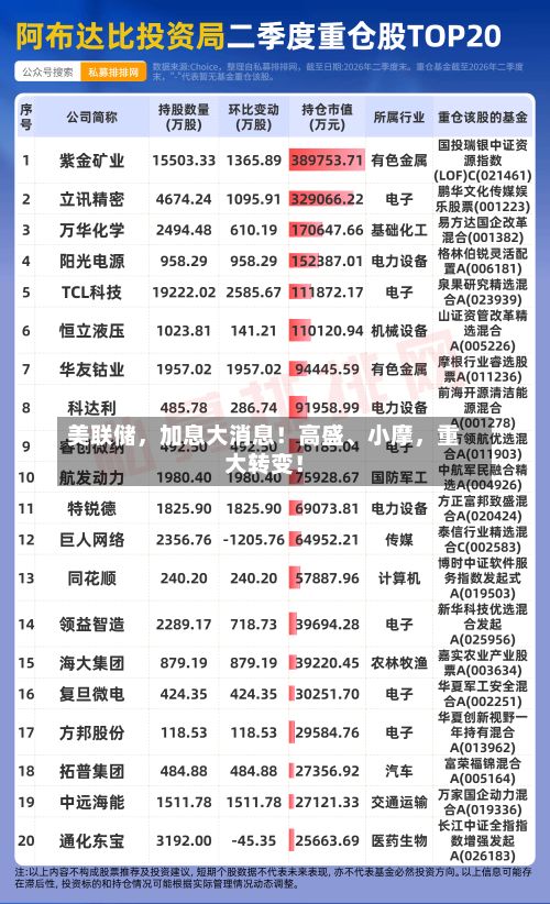 美联储，加息大消息！高盛、小摩，重大转变！-第2张图片