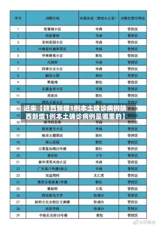 近来【陕西新增1例本土确诊病例陕西新增1例本土确诊病例是哪里的】
