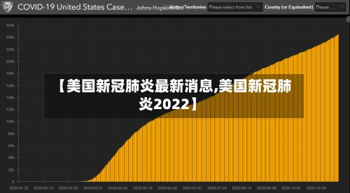 【美国新冠肺炎最新消息,美国新冠肺炎2022】