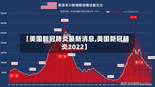 【美国新冠肺炎最新消息,美国新冠肺炎2022】-第2张图片
