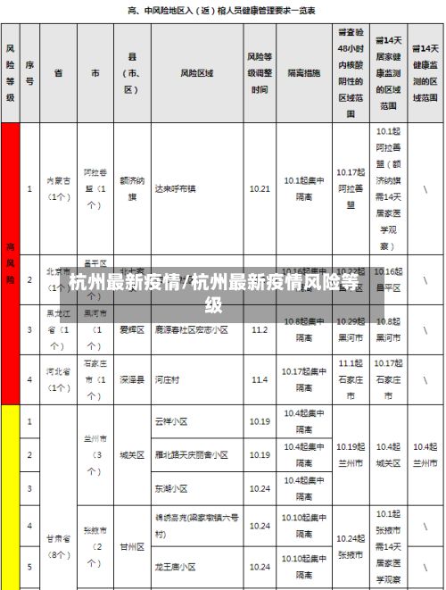 杭州最新疫情/杭州最新疫情风险等级