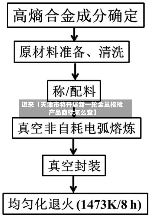 近来【天津市将开展新一轮全员核检产品商标怎么查】-第2张图片