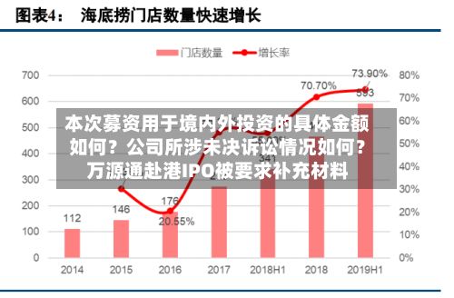 本次募资用于境内外投资的具体金额如何?公司所涉未决诉讼情况如何?万源通赴港IPO被要求补充材料