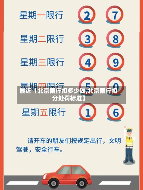 最近【北京限行扣多少钱,北京限行扣分处罚标准】-第2张图片