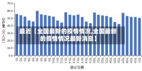 最近【全国最新的疫情情况,全国最新的疫情情况最新消息】