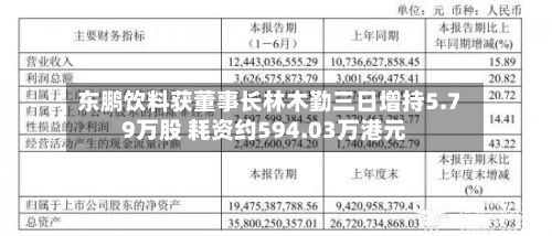 东鹏饮料获董事长林木勤三日增持5.79万股 耗资约594.03万港元-第1张图片