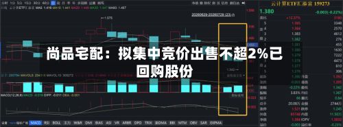 尚品宅配:拟集中竞价出售不超2%已回购股份