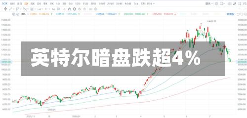 英特尔暗盘跌超4%