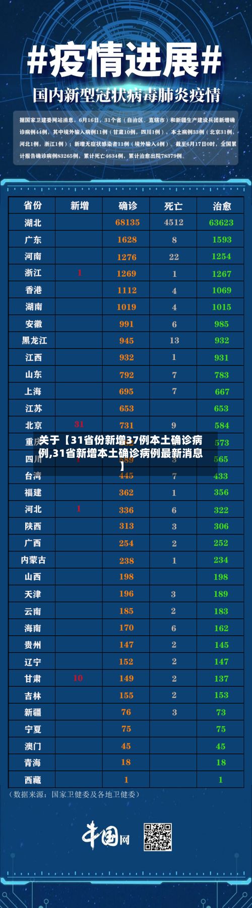 关于【31省份新增37例本土确诊病例,31省新增本土确诊病例最新消息】