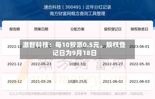 激智科技：每10股派0.5元，股权登记日为9月18日-第2张图片