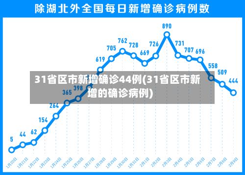 31省区市新增确诊44例(31省区市新增的确诊病例)