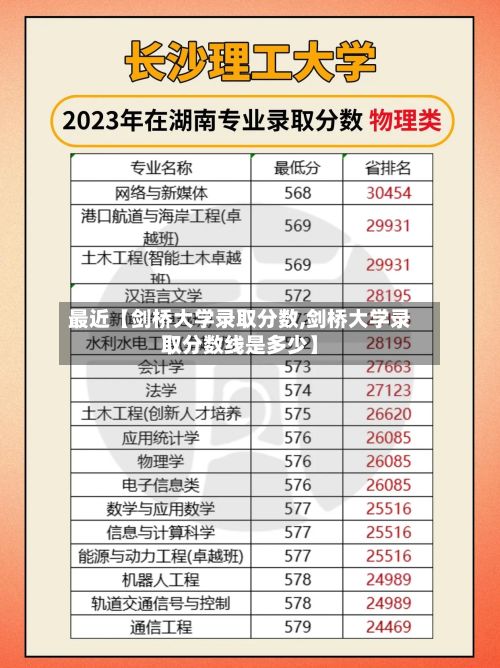 最近【剑桥大学录取分数,剑桥大学录取分数线是多少】-第3张图片