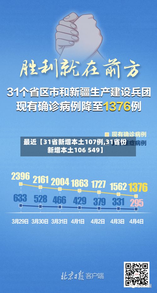 最近【31省新增本土107例,31省份新增本土106 549】
