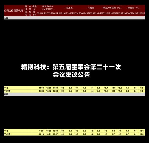 精锻科技:第五届董事会第二十一次会议决议公告