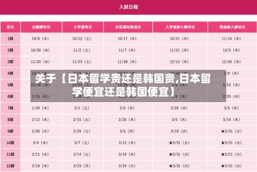 关于【日本留学贵还是韩国贵,日本留学便宜还是韩国便宜】-第3张图片